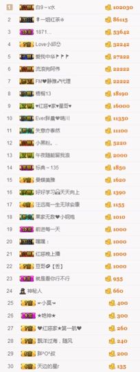 不知道呀……主播照片