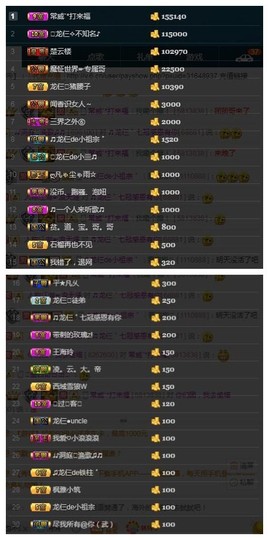 28888丶龙三主播照片