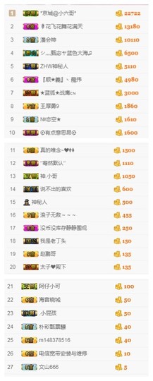 故乡111主播照片