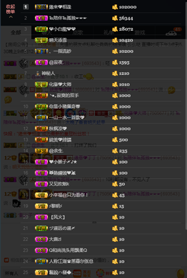 緣恩💖丁丁主播照片