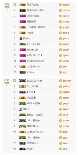 ♫Mr、墨西ლ主播照片