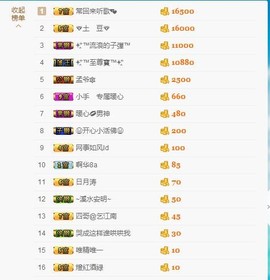 暖心今晚直播主播照片