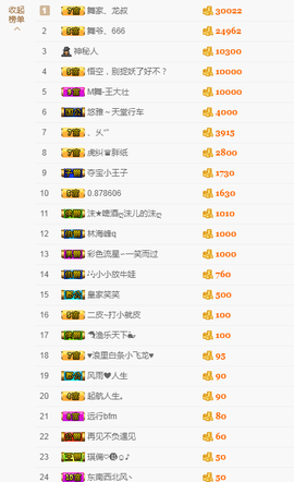 舞爷。主播照片