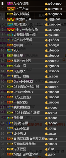 天昊2514主播照片