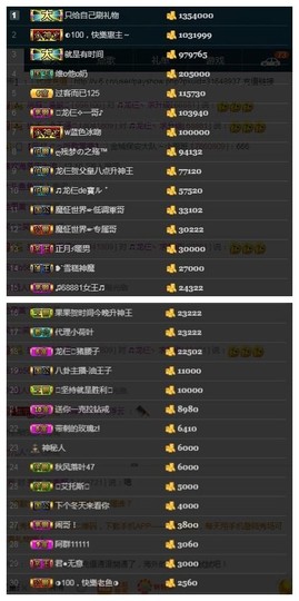 28888丶龙三主播照片