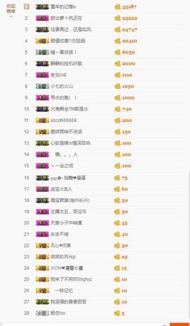大吉大利😁主播照片