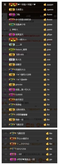 故乡111主播照片