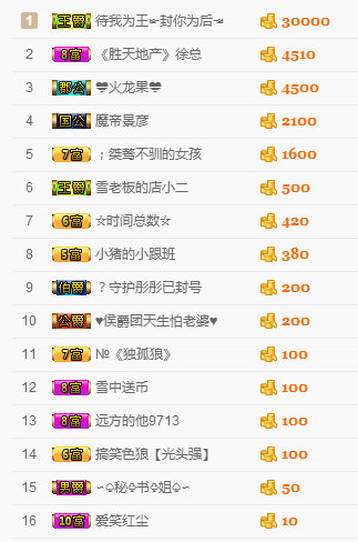 【光头强】归来的主播照片