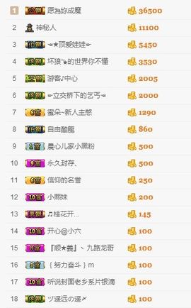 嘿……嘿主播照片