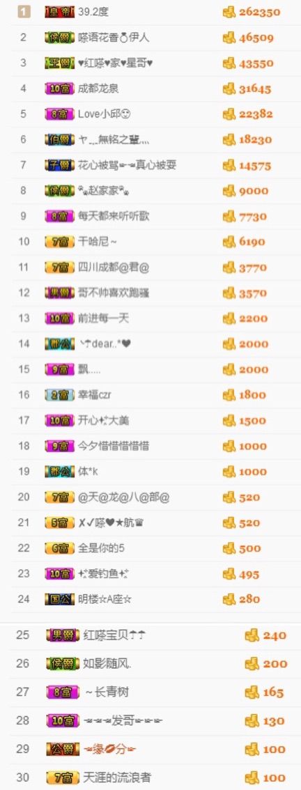不知道呀……的主播照片