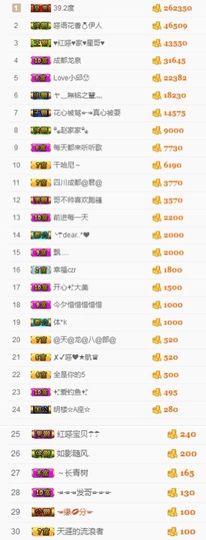 不知道呀……主播照片