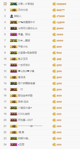 🎵家中有事休主播照片