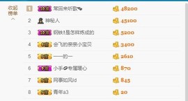 暖心今晚休息主播照片