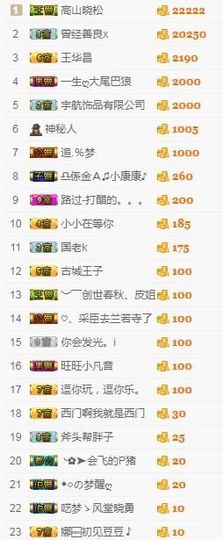 白公子退下了愿君安好主播照片