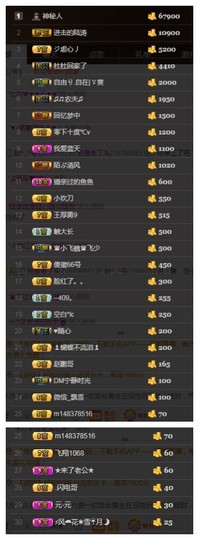 故乡111主播照片