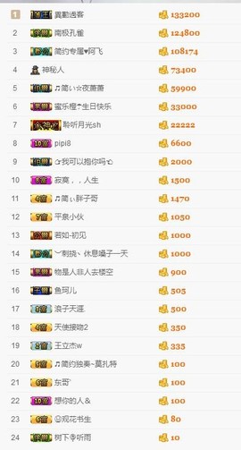 🎵家中有事休主播照片