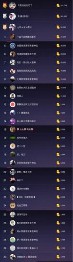 大坤✨贺Ai哥升国王主播照片