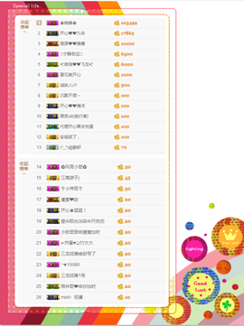 开心❤️❤️果主播照片