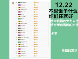 ╰❥℡冰雪每天40首主播照片