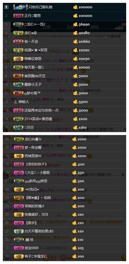 28888丶龙三主播照片