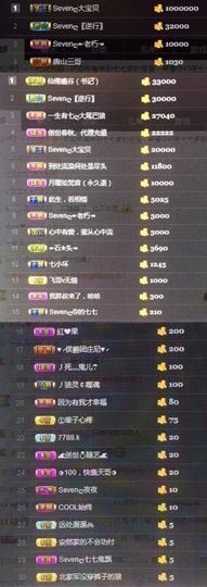 Sevenღ你七七呀主播照片