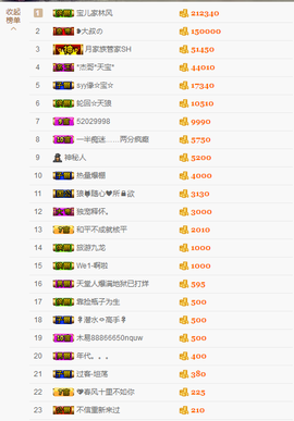 宝儿♚宝儿主播照片