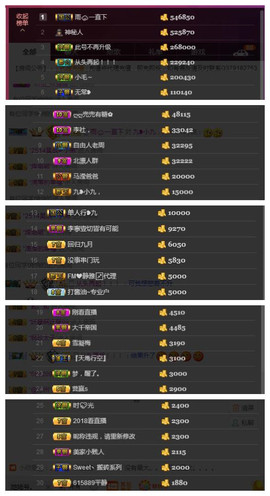 九小九，主播照片