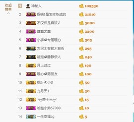 暖心晚上播主播照片