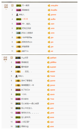 宝儿♚宝儿主播照片