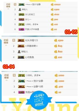 乖“我们的回忆，😘主播照片