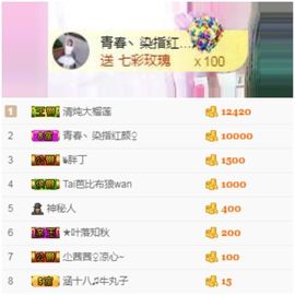 ⭐尐茜茜⭐主播照片