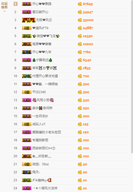 开心❤️❤️果主播照片