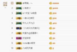 小鑫唱情歌主播照片
