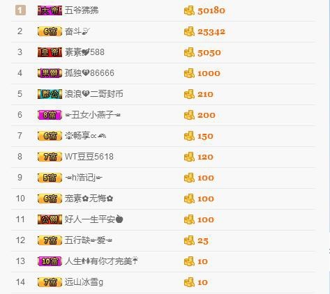 鄂E华哥爱上钓鱼主播照片