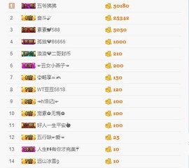 鄂E华哥爱上钓鱼主播照片