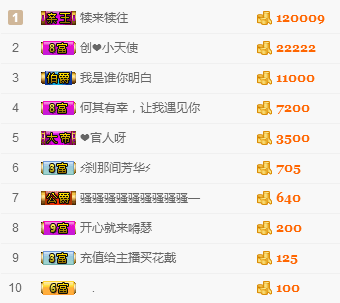 王瑞驰的主播照片