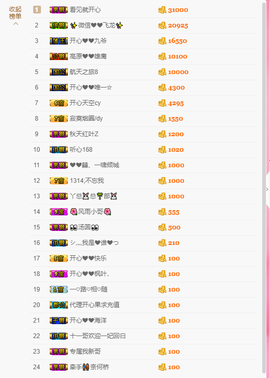 开心❤️❤️果主播照片