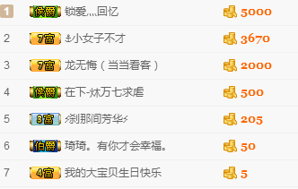 王瑞驰的主播照片