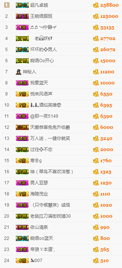 晓语Oo主播照片
