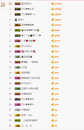 开心❤️❤️果主播照片