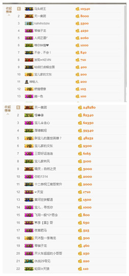 宝儿♚宝儿主播照片