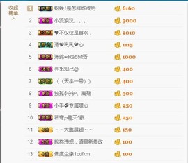 暖心晚上播主播照片