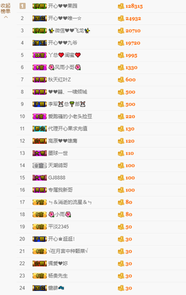 开心❤️❤️果主播照片