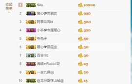 暖心晚上播主播照片