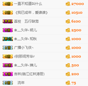 王瑞驰的主播照片
