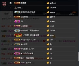 玥玥全6最拉主播照片