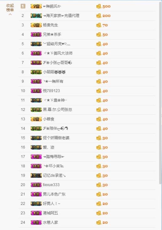 向日小小葵求超级英雄的主播照片
