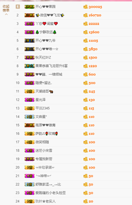 开心❤️❤️果主播照片