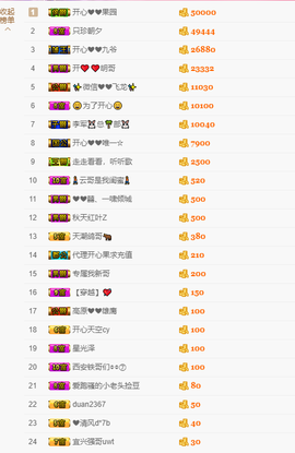 开心❤️❤️果主播照片