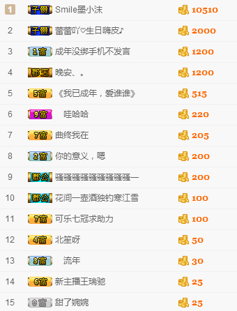 王瑞驰的主播照片